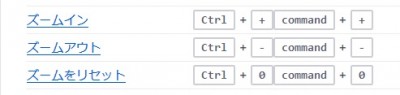 ズームのキーボードショートカット.jpg