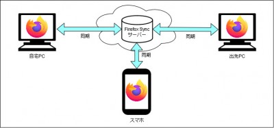 Firefox Sync.jpg