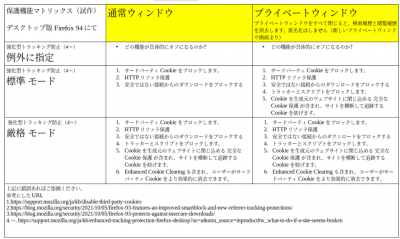 FF94保護機能マトリックス.png